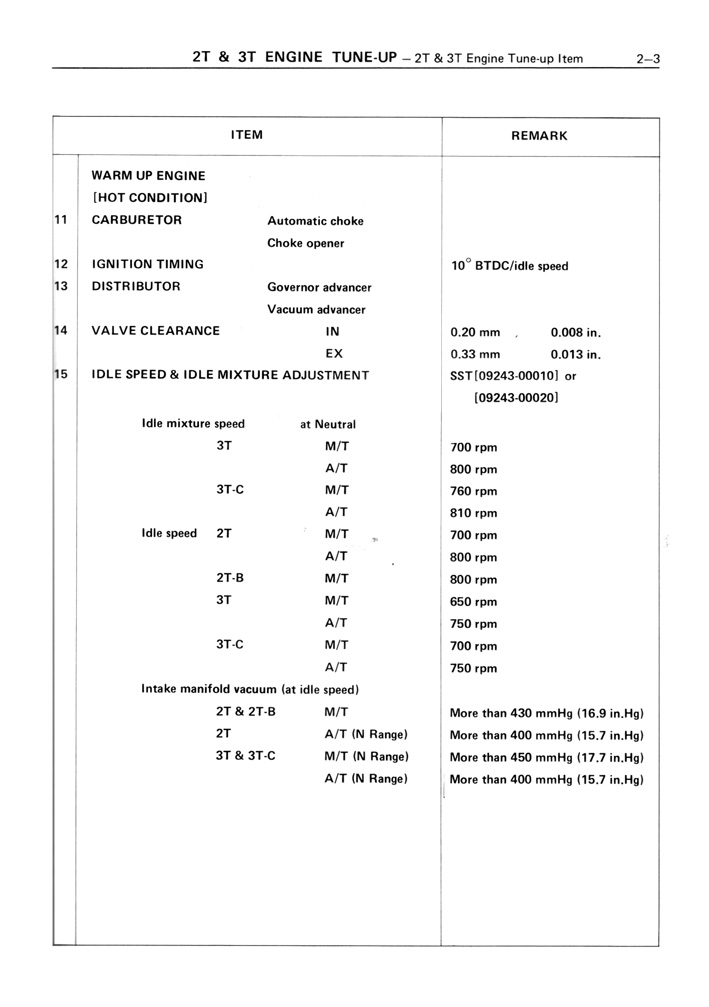 Toyota Service Manual - T Engine - Page 02-03 (100dpi) - Retro JDM